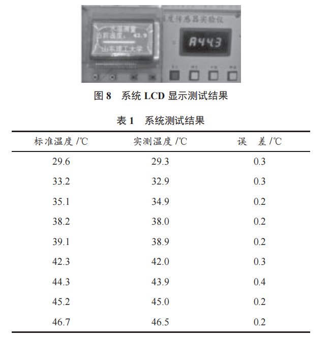 一種基于 STC89C52 和 AD590 的溫度測控系統(tǒng)設(shè)計