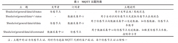 基于 ESP8266WiFi 模塊和 MQTT 協(xié)議的物聯(lián)網(wǎng)傳感節(jié)點(diǎn)設(shè)計(jì)