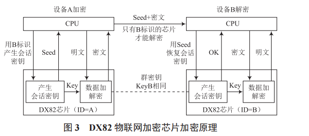 基于低功耗廣域網(wǎng)無線通訊技術的配電網(wǎng)監(jiān)測通信終端的設計與實現(xiàn)