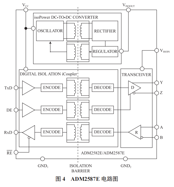 基于低功耗廣域網(wǎng)無線通訊技術的配電網(wǎng)監(jiān)測通信終端的設計與實現(xiàn)