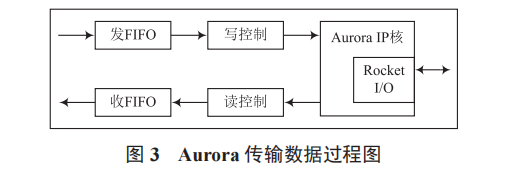 大容量高速回放系統(tǒng)設(shè)計與實現(xiàn)