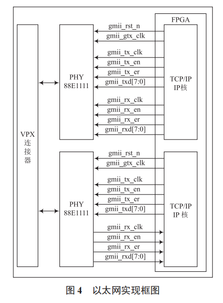 大容量高速回放系統(tǒng)設(shè)計與實現(xiàn)