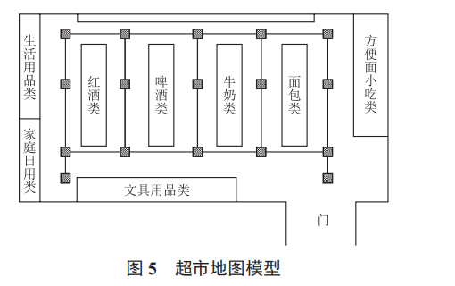 基于機器視覺室內(nèi)定位的智能購物車設(shè)計