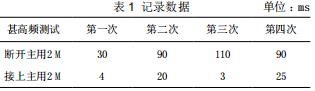 新一代接入網(wǎng)UA5000的測(cè)試分析