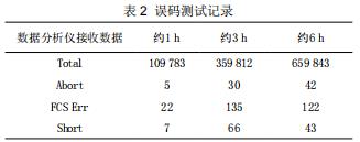 新一代接入網(wǎng)UA5000的測(cè)試分析