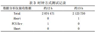 新一代接入網(wǎng)UA5000的測(cè)試分析