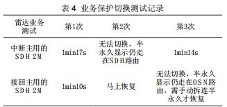 新一代接入網(wǎng)UA5000的測(cè)試分析