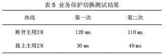 新一代接入網(wǎng)UA5000的測(cè)試分析