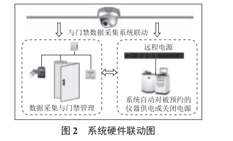 基于物聯(lián)網(wǎng)技術(shù)的高校實驗室安全監(jiān)測系統(tǒng)設(shè)計