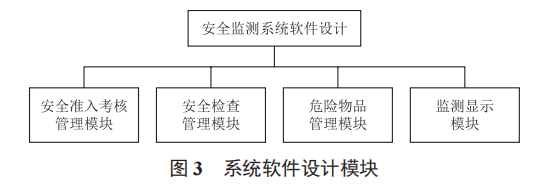 基于物聯(lián)網(wǎng)技術(shù)的高校實驗室安全監(jiān)測系統(tǒng)設(shè)計