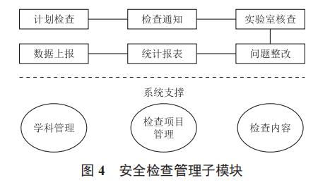 基于物聯(lián)網(wǎng)技術(shù)的高校實驗室安全監(jiān)測系統(tǒng)設(shè)計