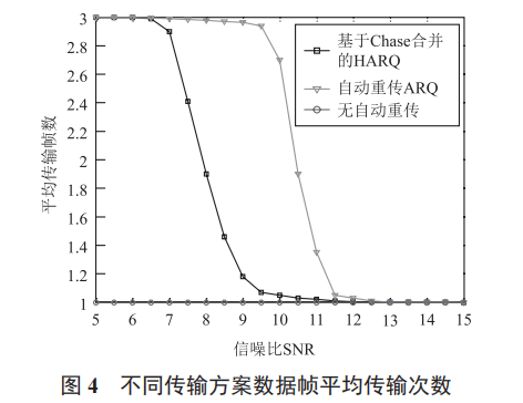 Link16 數(shù)據(jù)鏈系統(tǒng)中消息可靠傳輸研究