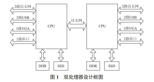 一種雙 X86 處理器架構(gòu)的網(wǎng)絡(luò)設(shè)備硬件設(shè)計(jì)