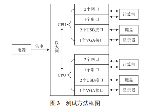 一種雙 X86 處理器架構(gòu)的網(wǎng)絡(luò)設(shè)備硬件設(shè)計(jì)