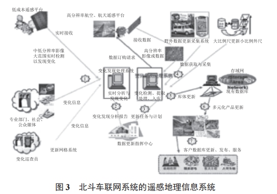 基于北斗衛(wèi)星導(dǎo)航的車聯(lián)網(wǎng)系統(tǒng)研究