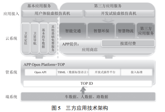 基于北斗衛(wèi)星導(dǎo)航的車聯(lián)網(wǎng)系統(tǒng)研究