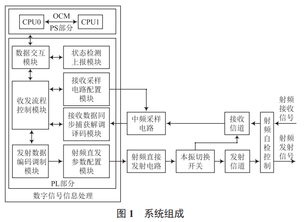 一種小型化設(shè)備方案的設(shè)計(jì)與實(shí)現(xiàn)