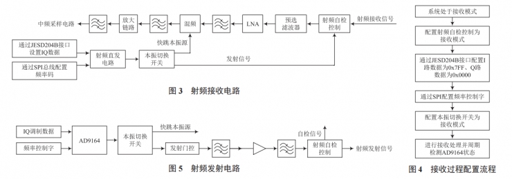 一種小型化設(shè)備方案的設(shè)計(jì)與實(shí)現(xiàn)