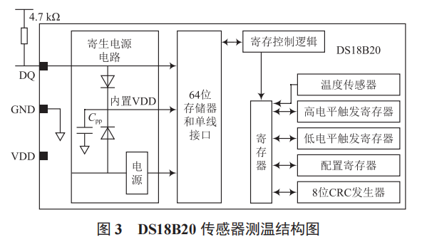 基于 STM32 的智能淋浴系統(tǒng)設(shè)計