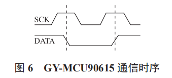 基于 STM32 的智能淋浴系統(tǒng)設(shè)計