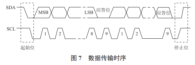 基于 STM32 的智能淋浴系統(tǒng)設(shè)計