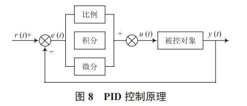 基于 STM32 的智能淋浴系統(tǒng)設(shè)計