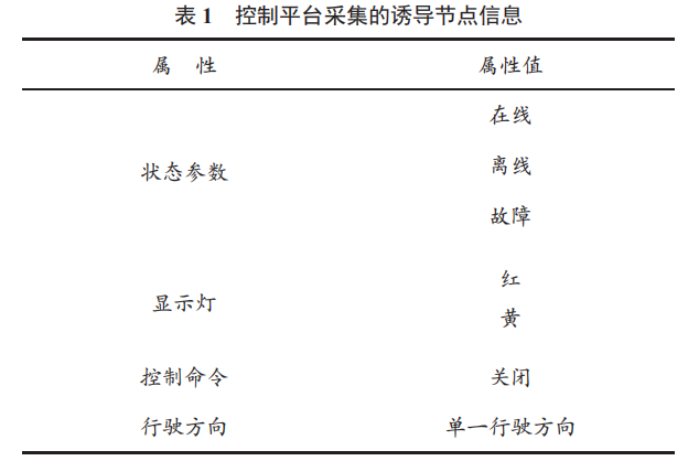 基于物聯(lián)網(wǎng)的高速公路智能行車誘導系統(tǒng)的設計