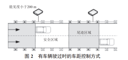 基于物聯(lián)網(wǎng)的高速公路智能行車誘導系統(tǒng)的設計