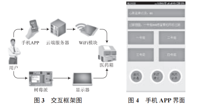 智能家用醫(yī)藥箱控制系統設計