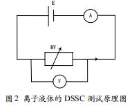 離子液體DSSC的性能測試