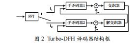 Turbo差分跳頻技術(shù)的收斂特性