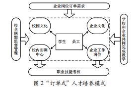 高職高專(zhuān)物聯(lián)網(wǎng)應(yīng)用技術(shù)專(zhuān)業(yè)人才培養(yǎng)模式探索與課程體系設(shè)計(jì)