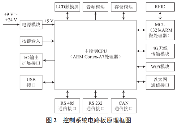 智能工位終端在戶外休閑用品智能制造行業(yè)的應(yīng)用研究