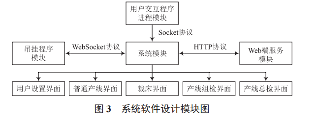 智能工位終端在戶外休閑用品智能制造行業(yè)的應(yīng)用研究