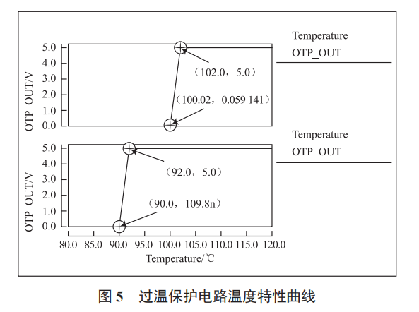 一種高精度低功耗的 BiCMOS 過溫保護電路