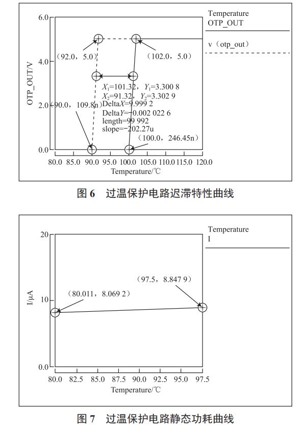 一種高精度低功耗的 BiCMOS 過溫保護電路