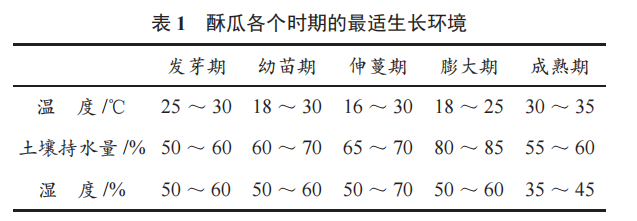 基于位置服務(wù)的酥瓜大田灌溉監(jiān)控系統(tǒng)設(shè)計(jì)