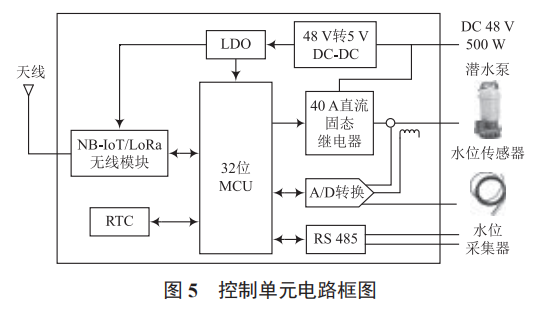 基于物聯(lián)網(wǎng)技術(shù)的電力電纜隧道積水水位在線監(jiān)測和主動排水系統(tǒng)