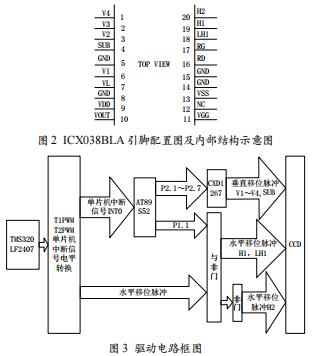 基于DSP的CCD信號采集控制系統(tǒng)設(shè)計