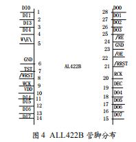 基于DSP的CCD信號采集控制系統(tǒng)設(shè)計