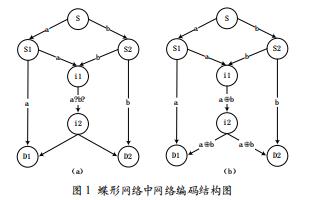 網(wǎng)絡(luò)編碼感知的物聯(lián)網(wǎng)可靠傳輸機制