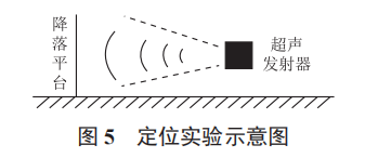 四旋翼自主精準降落平臺設計