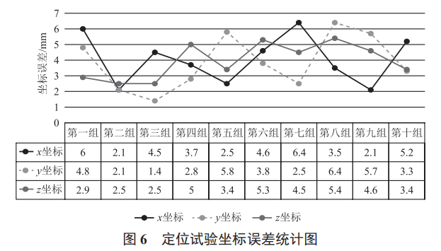 四旋翼自主精準降落平臺設計