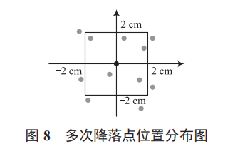 四旋翼自主精準降落平臺設計