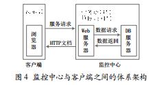 基于B/S架構(gòu)的戶(hù)外監(jiān)護(hù)系統(tǒng)設(shè)計(jì)與實(shí)現(xiàn)