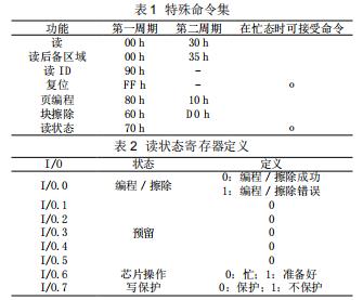 51內(nèi)核單片機(jī)管理NAND FLASH的方法