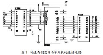 51內(nèi)核單片機(jī)管理NAND FLASH的方法