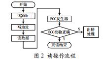 51內(nèi)核單片機(jī)管理NAND FLASH的方法