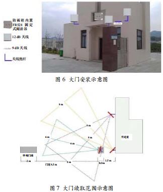 超高頻RFID技術(shù)在家校通領(lǐng)域中的應(yīng)用