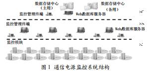 基于PCAP01的高精度電容測(cè)量